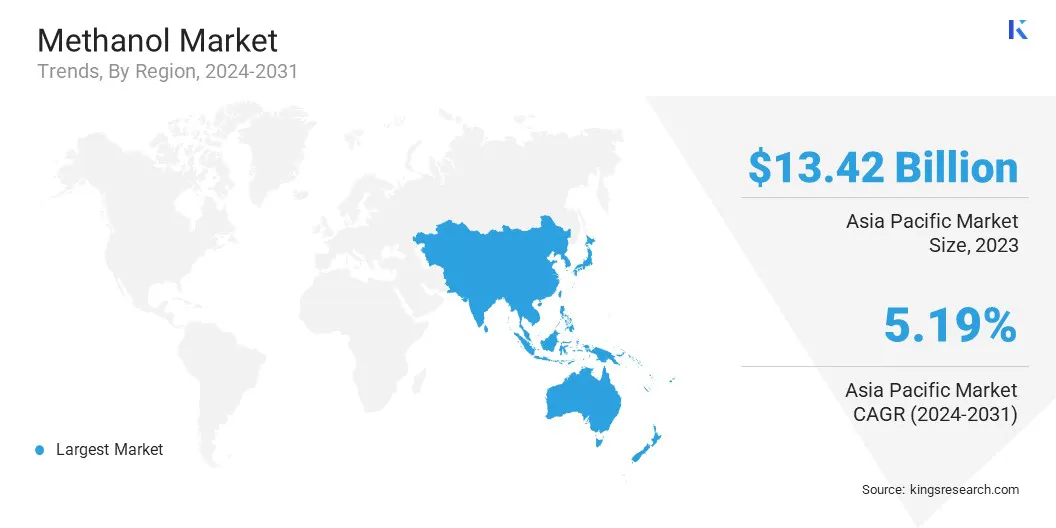 Methanol Market Size & Share, By Region, 2024-2031