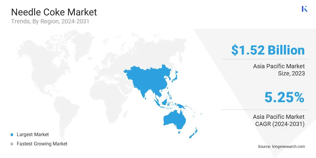 Needle Coke Market Size & Share, By Region, 2024-2031