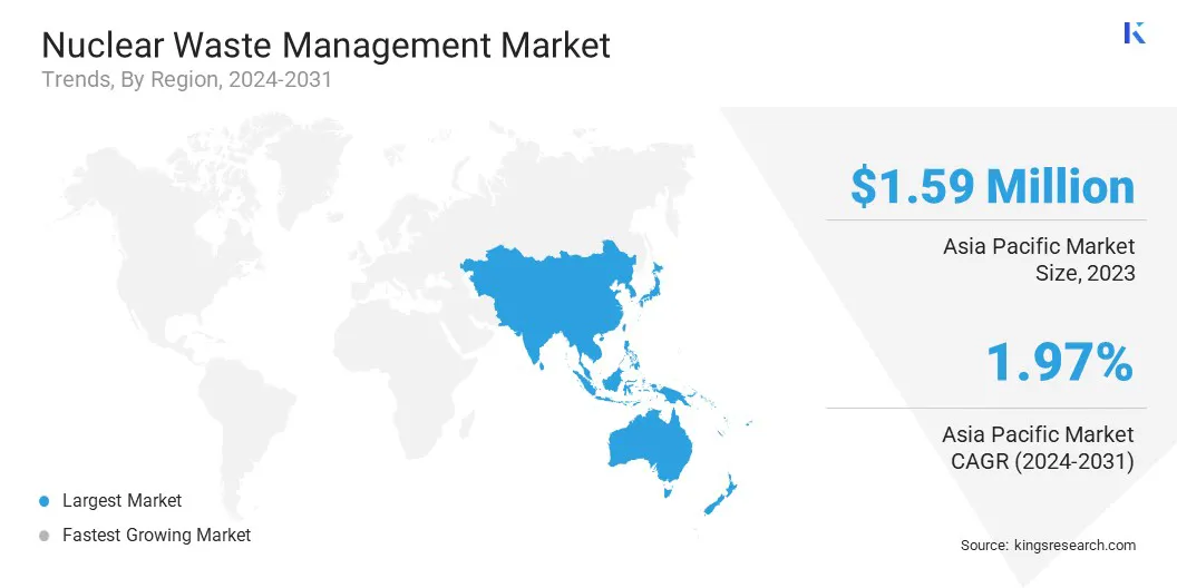 Nuclear Waste Management Market Size & Share, By Region, 2024-2031