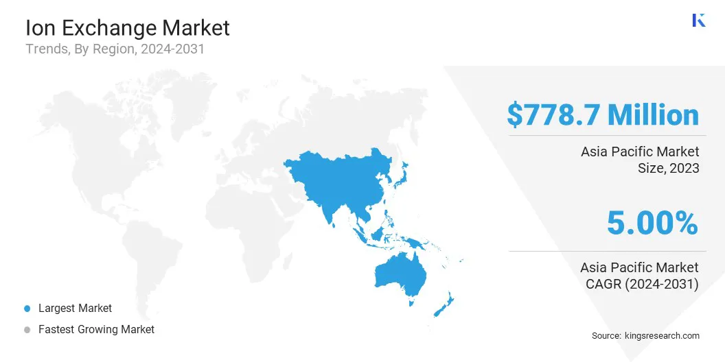Ion Exchange Resins Market Size & Share, By Region, 2024-2031