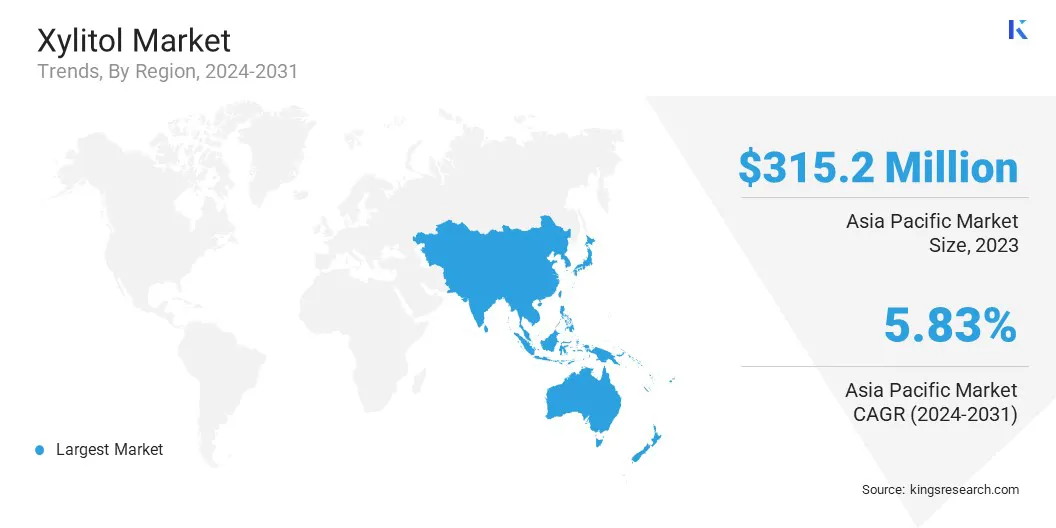 Xylitol Market Size & Share, By Region, 2024-2031
