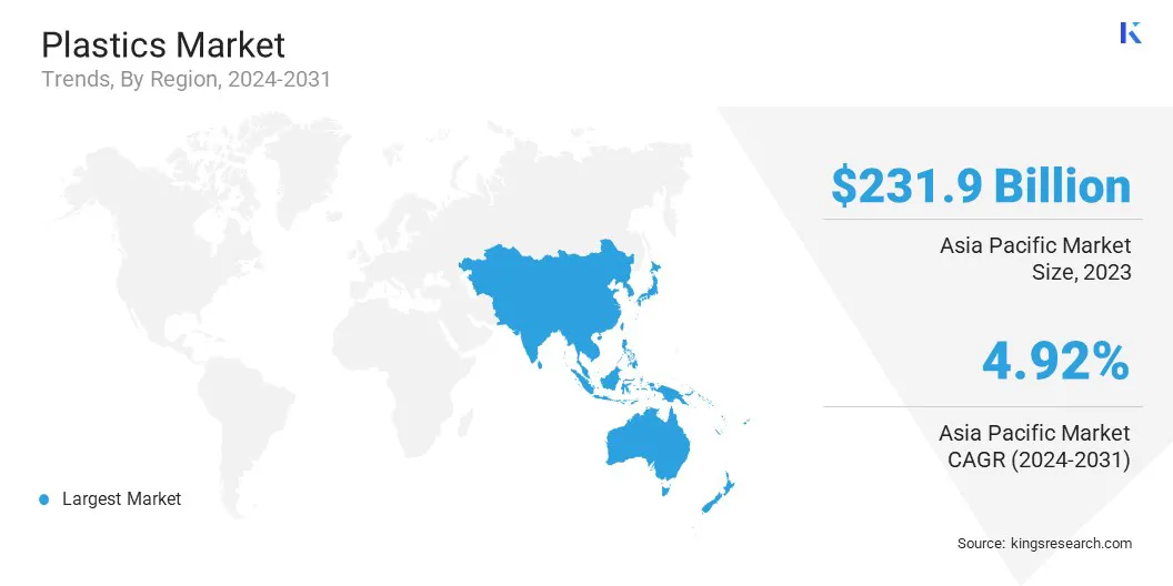 Plastics Market Size & Share, By Region, 2024-2031