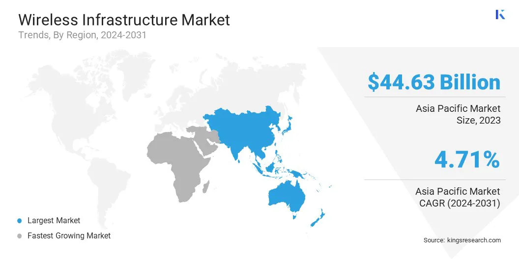 Wireless Infrastructure Market Size & Share, By Region, 2024-2031