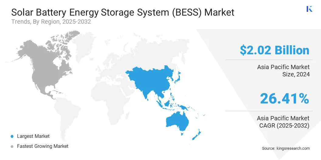 Solar Battery Energy Storage System (BESS) Market Size & Share, By Region, 2025-2032