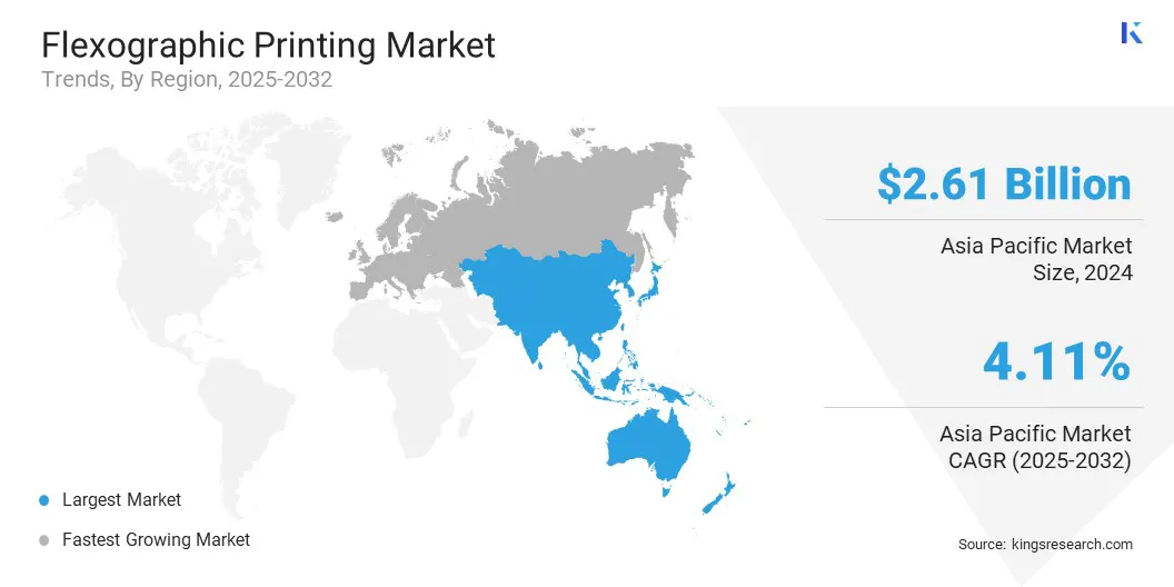 Flexographic Printing Market Size & Share, By Region, 2025-2032
