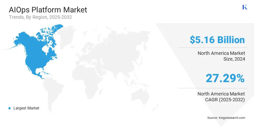 AIOps Platform Market Size & Share, By Region, 2025-2032