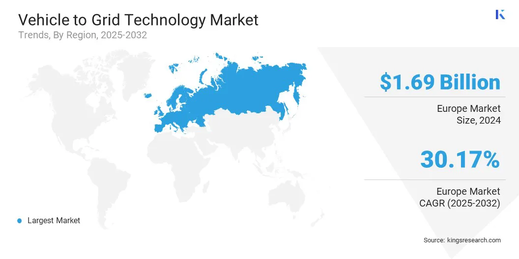 Vehicle to Grid Technology Market Size & Share, By Region, 2025-2032