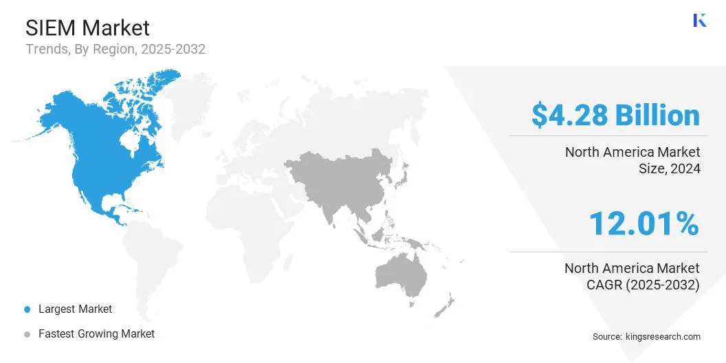 SIEM Market Size & Share, By Region, 2025-2032