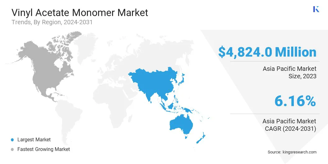 Vinyl Acetate Monomer Market Size & Share, By Region, 2024-2031
