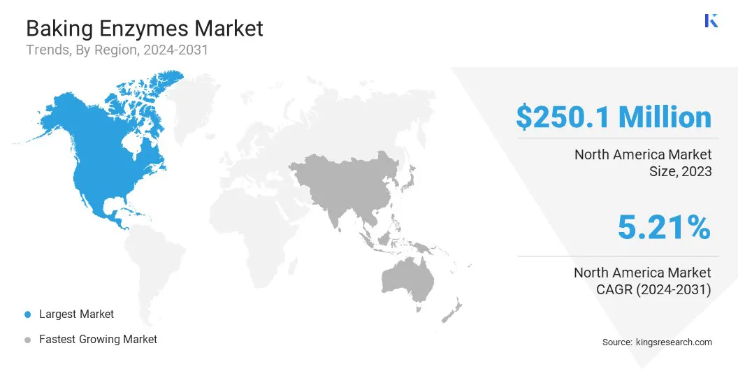 Baking Enzymes Market Size & Share, By Region, 2024-2031
