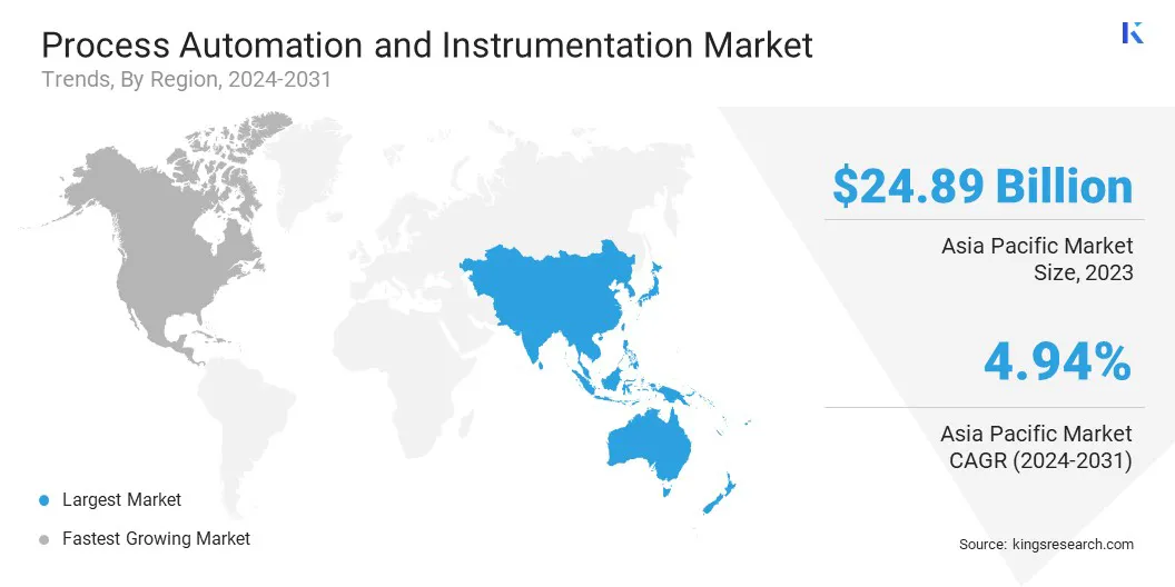 Process Automation and Instrumentation Market Size & Share, By Region, 2024-2031