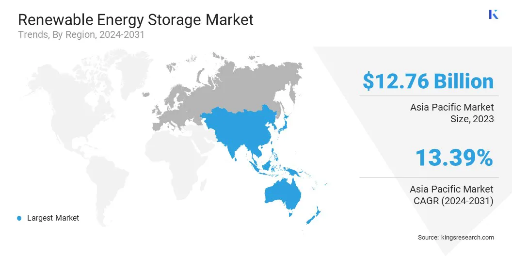 Renewable Energy Storage Market Size & Share, By Region, 2024-2031