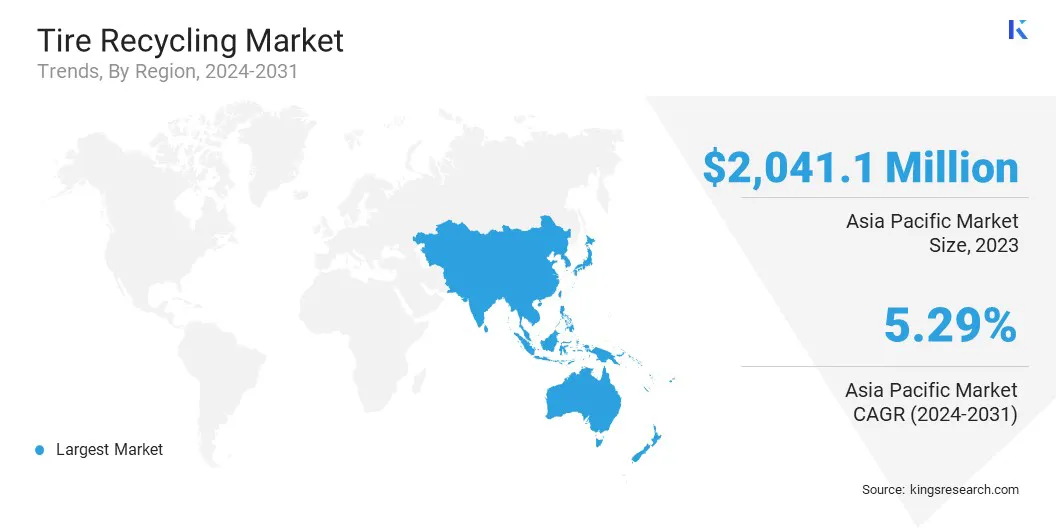 Tire Recycling Market Size & Share, By Region, 2024-2031