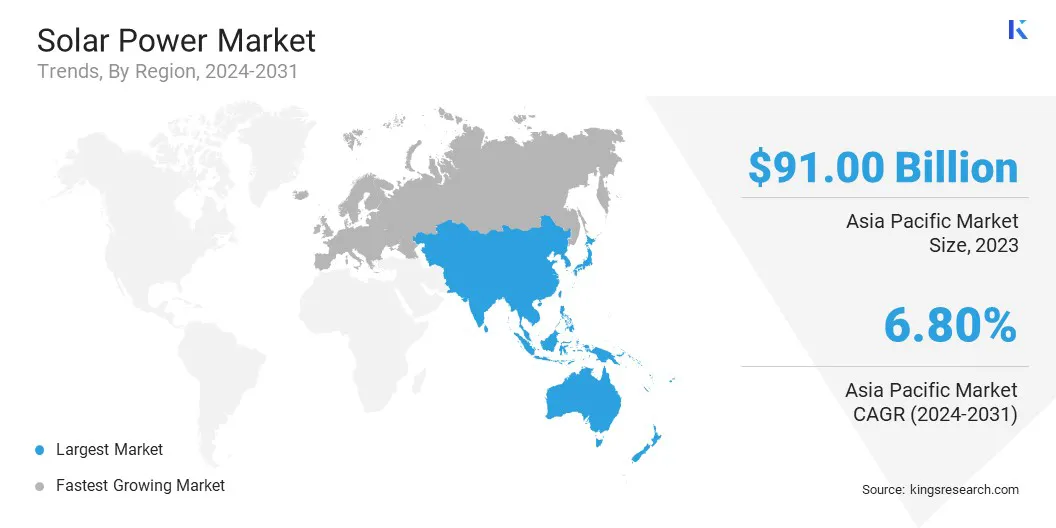 Solar Power Market Size & Share, By Region, 2024-2031