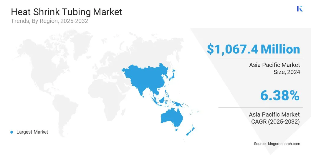 Heat Shrink Tubing Market Size & Share, By Region, 2025-2032