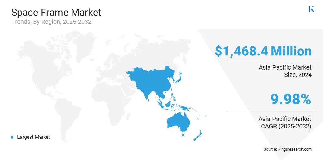 Space Frame Market Size & Share, By Region, 2025-2032