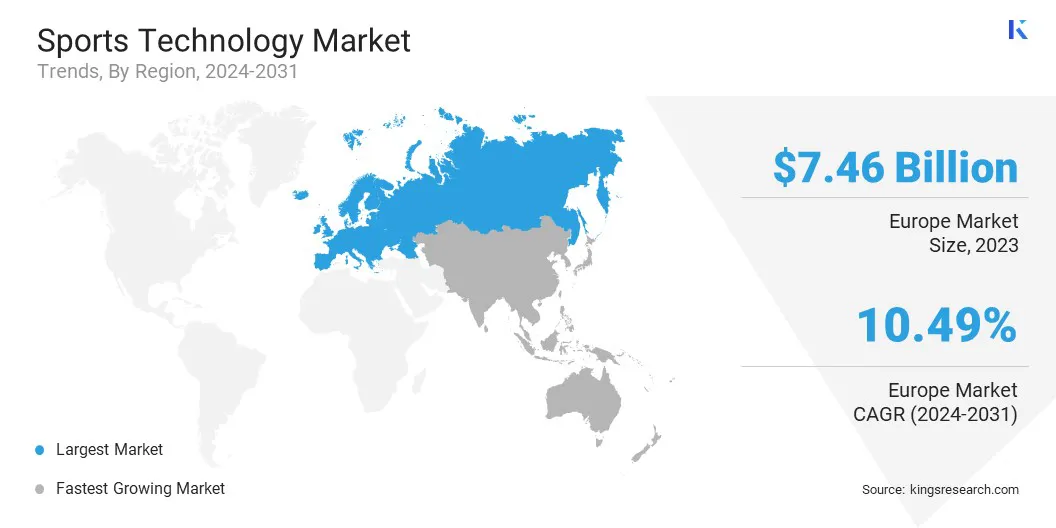 Sports Technology Market Size & Share, By Region, 2024-2031