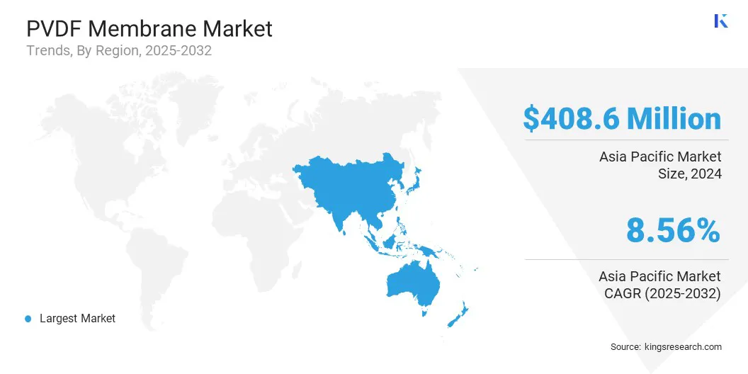 PVDF Membrane Market Size & Share, By Region, 2025-2032