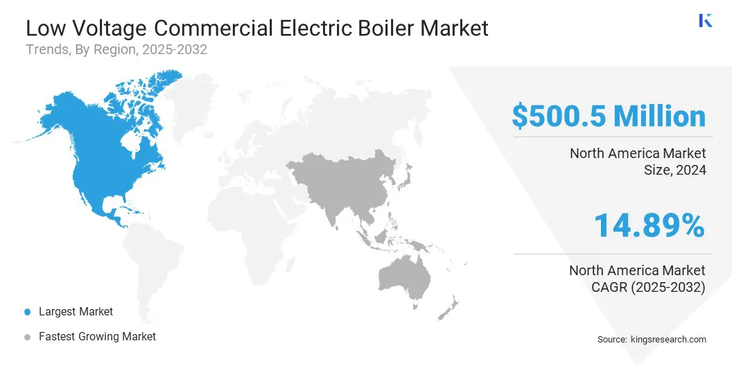 Low Voltage Commercial Electric Boiler Market Size & Share, By Region, 2025-2032