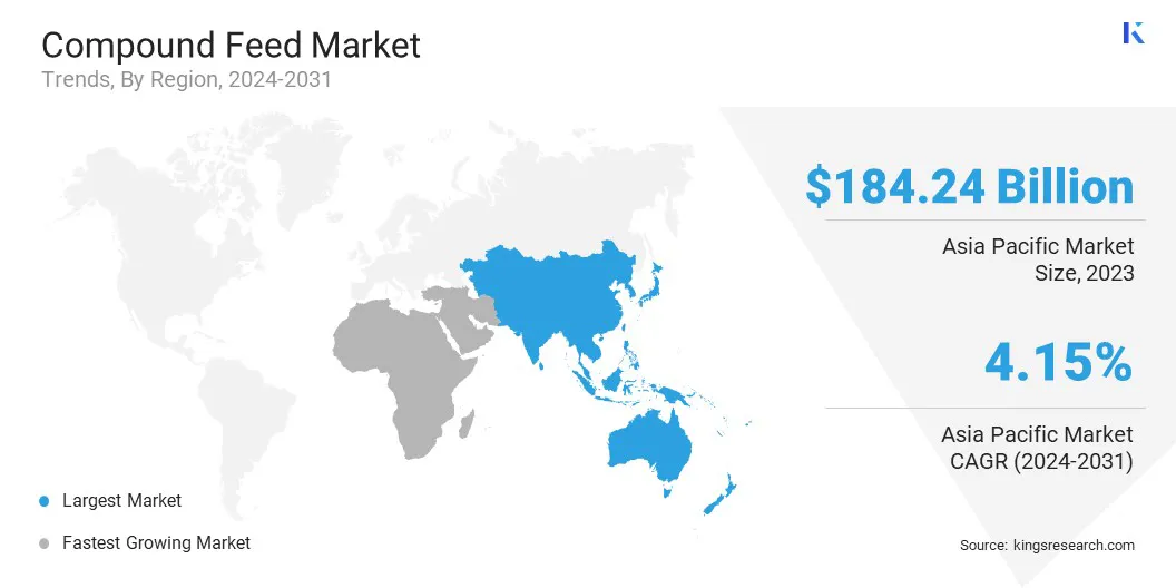 Compound Feed Market Size & Share, By Region, 2024-2031