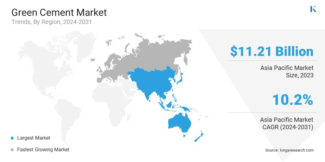 Green Cement Market Size & Share, By Region, 2024-2031