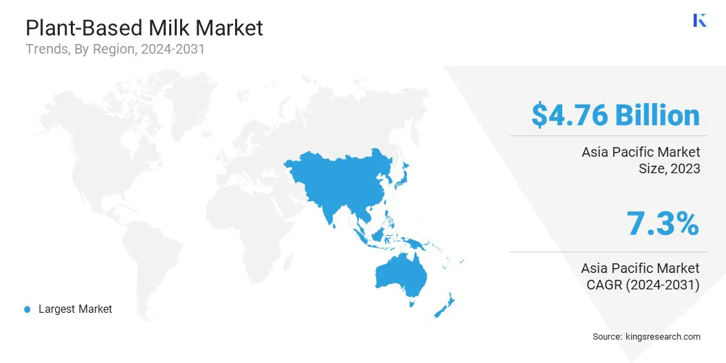 Plant-Based Milk Market Size & Share, By Region, 2024-2031