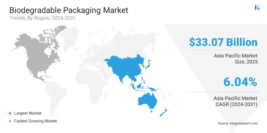 Biodegradable Packaging Market Size & Share, By Region, 2024-2031
