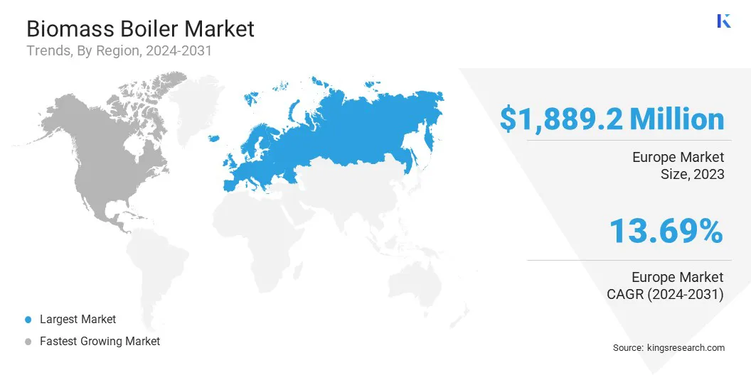 Biomass Boiler Market Size & Share, By Region, 2024-2031