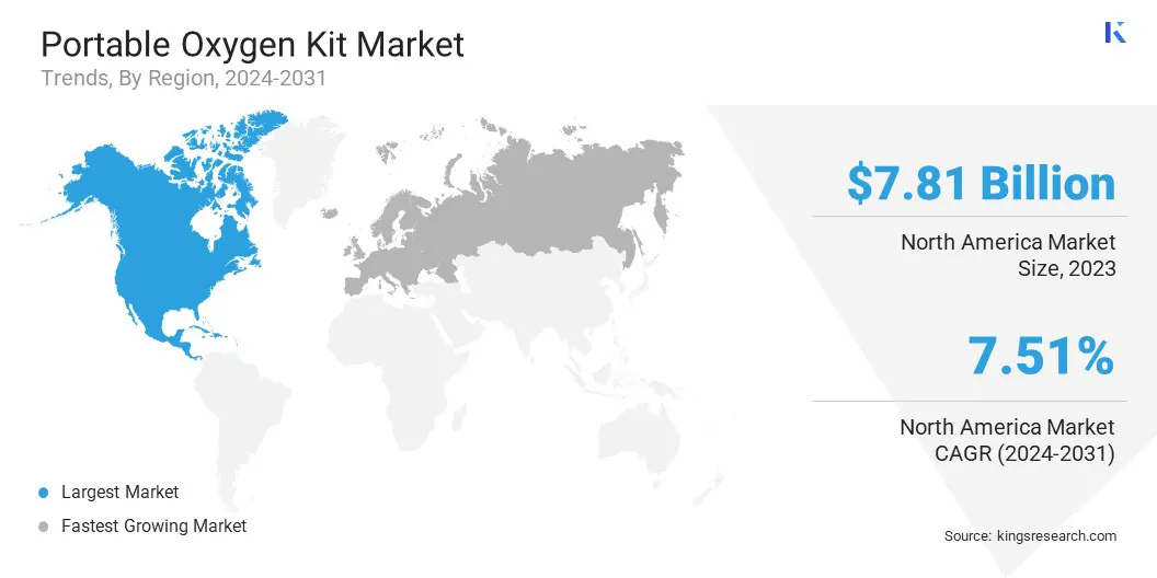 Portable Oxygen Kit Market Size & Share, By Region, 2024-2031