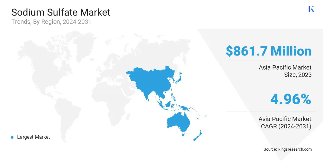 Sodium Sulfate Market Size & Share, By Region, 2024-2031