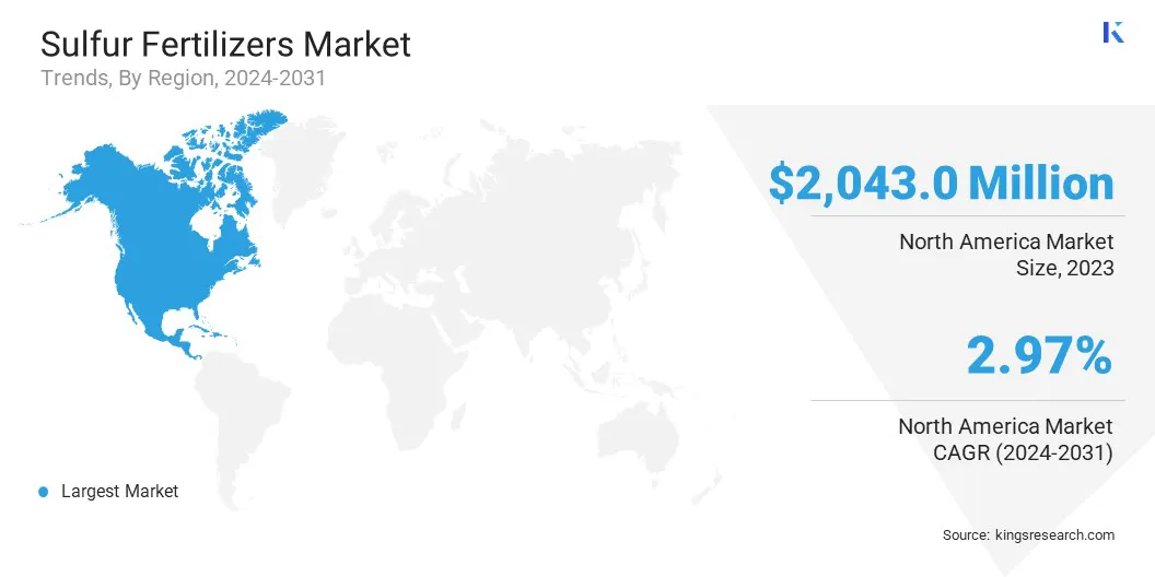 Sulfur Fertilizers Market Size & Share, By Region, 2024-2031