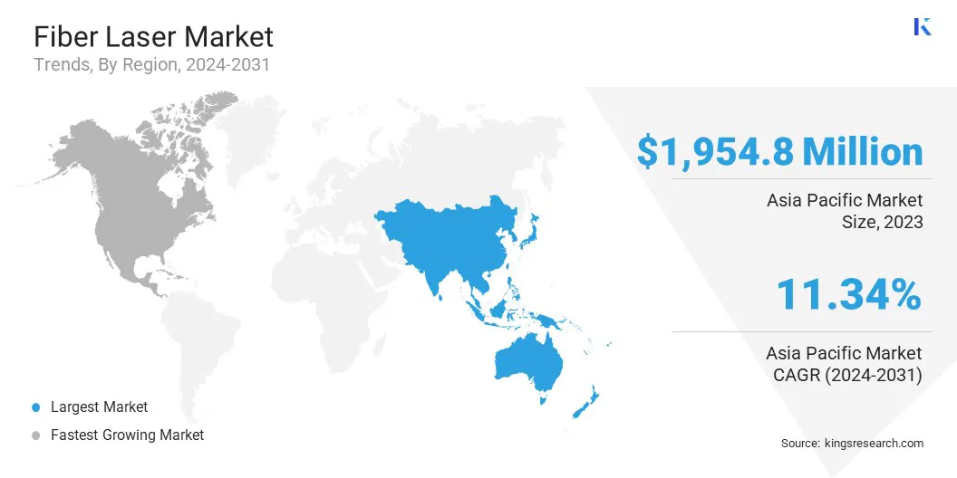 Fiber Laser Market Size & Share, By Region, 2024-2031