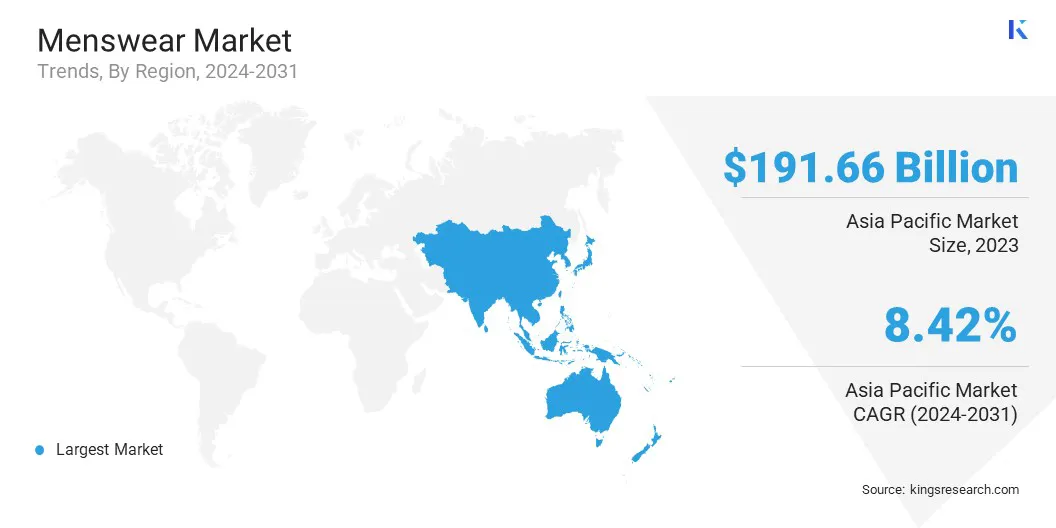 Menswear Market Size & Share, By Region, 2024-2031