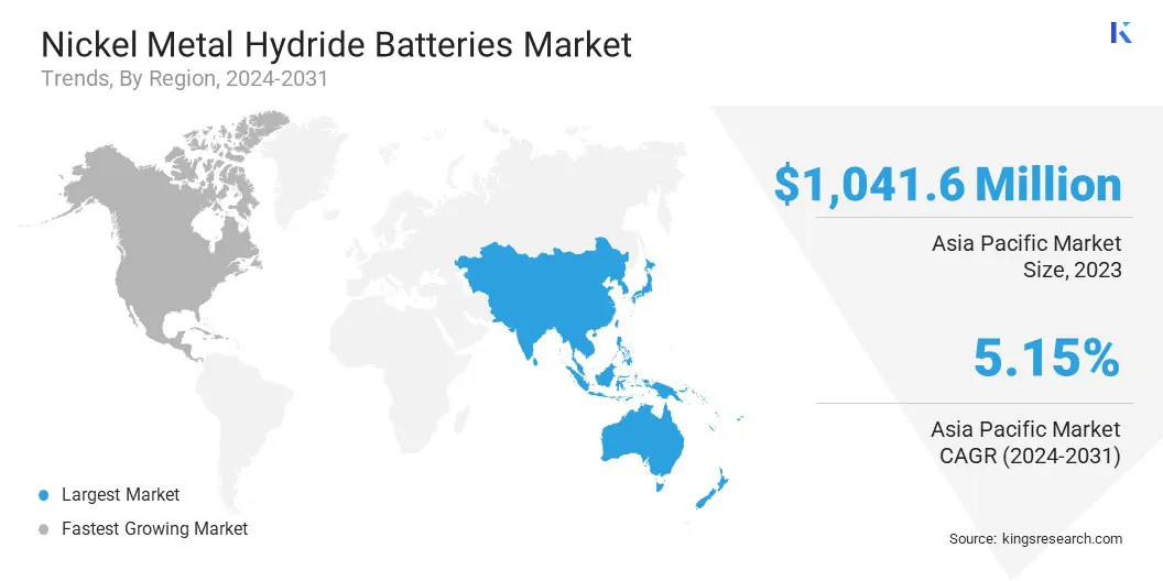 Nickel Metal Hydride Batteries Market Size & Share, By Region, 2024-2031
