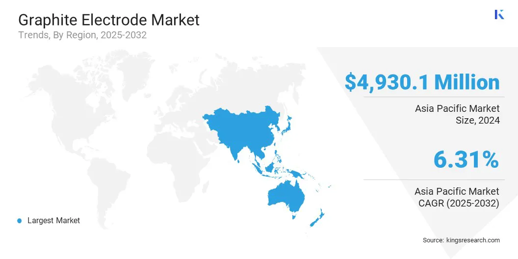 Graphite Electrode Market Size & Share, By Region, 2025-2032