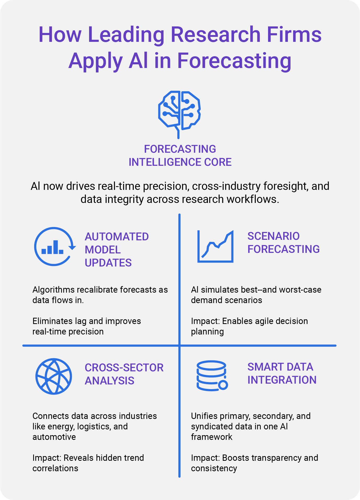 How AI and Machine Learning Transform Market Forecasting
