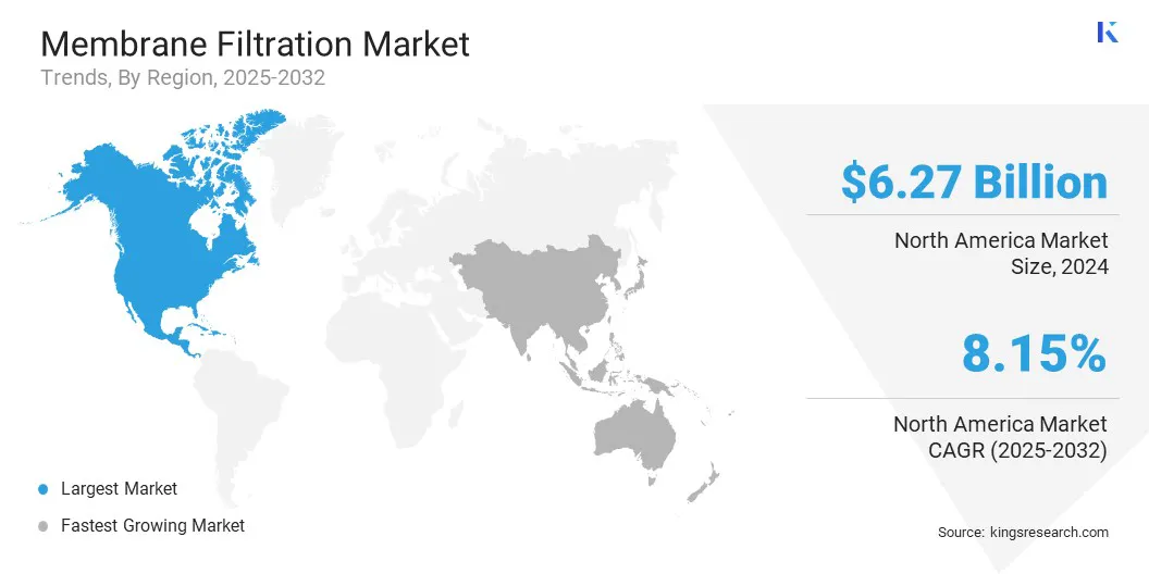 Membrane Filtration Market Size & Share, By Region, 2025-2032
